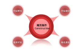 網(wǎng)站建設(shè)之常見欄目